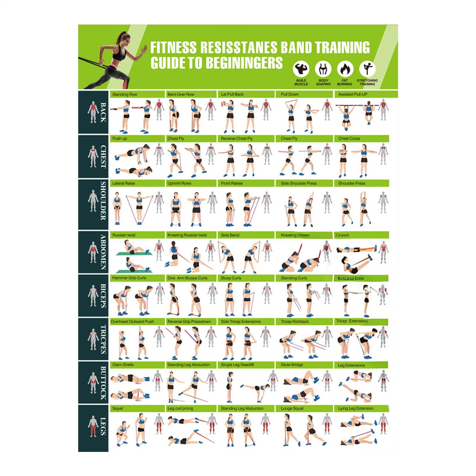 Fitness Tablosu Yoga Poz Tablo - Yoga Fitness Health incelemesi ve fiyatı
